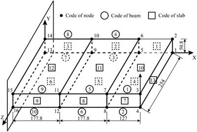 Distant Relative Genetic Algorithm–Based Structural Reliability Optimization